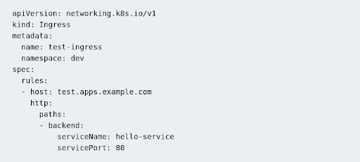 Kubernetes Networking: Configuring Services and Ingress.