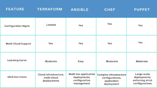 IaC Tools