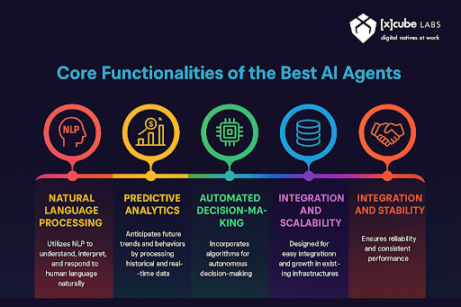Best AI Agents