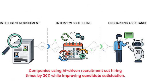 Use Cases of AI Agents for HR