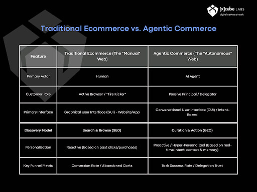 Agentic Commerce